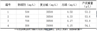 高浓度电镀含磷废水的除磷剂处理效果