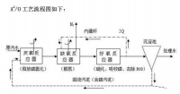 关于微生物除磷过程效果