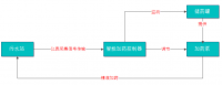 智能时代之新型智能加药系统