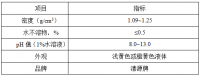 飞灰重金属该何去何从？