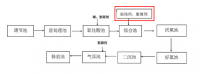 重金属捕捉剂投加位置在哪里