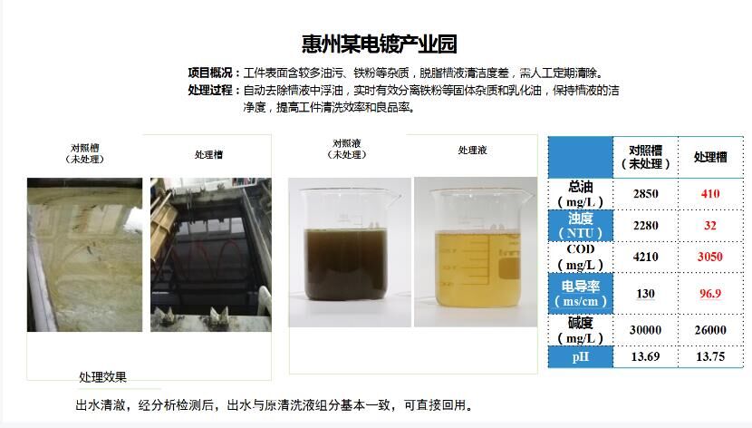 脱脂槽案例=惠州某电镀产业园