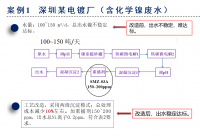 污水中的重金属锰主要来源及处理方法 重金属捕捉剂