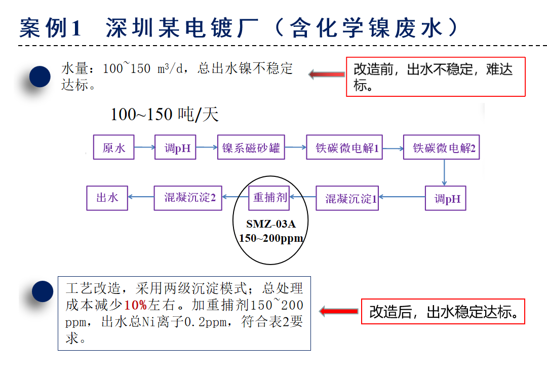 SMZ系列重金属去除剂应用案例-含镍电镀厂